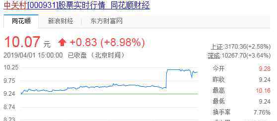 黄光裕明年出狱 黄光裕明年“出狱”消息闹乌龙 国美股价大涨20％后回落