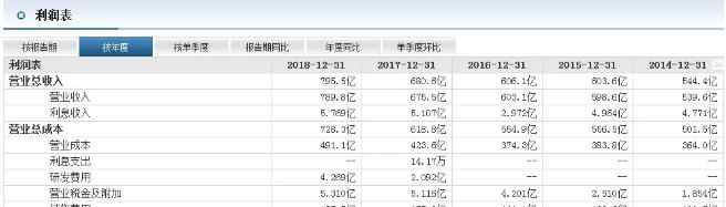 牛根生和伊利 蒙牛VS伊利：收入相差百亿 利润不足一半