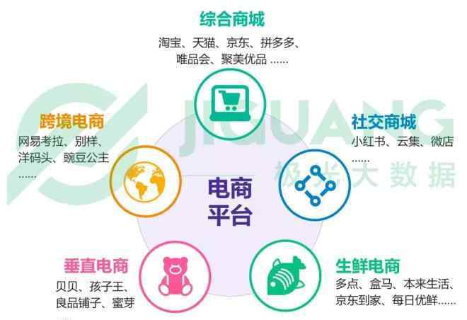 行业研究网 《2018年电商行业研究报告》：淘宝各项指标超拼多多