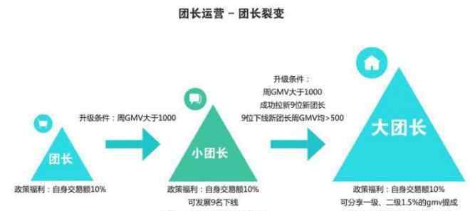 生死暗战 团长悄然“叛变”：社区团购生死暗战