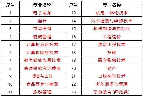 淮北市职业技术学院 淮北职业技术学院2019年面向社会人员开展全日制学历教育招生简章