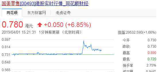 黄光裕明年出狱 黄光裕明年“出狱”消息闹乌龙 国美股价大涨20％后回落