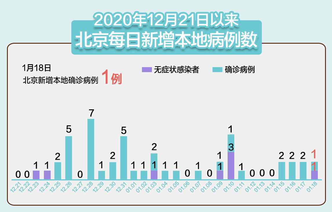 北京属于河北省吗 31省区市新增本土确诊106例：河北35例，北京1例在大兴