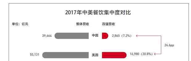 中国快餐品牌排行50强 2019餐饮加盟榜TOP100公布：第一名突破1.5万家店