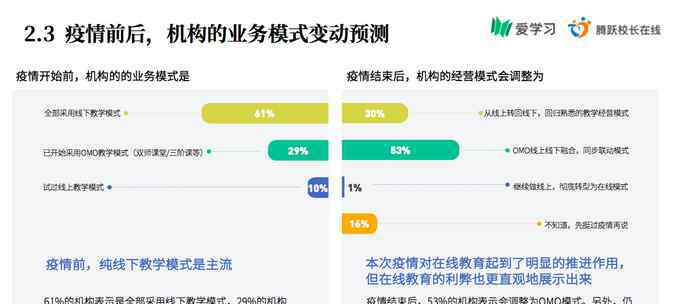 李川 爱学习教育集团CEO李川：OMO模式将成为教育新常态