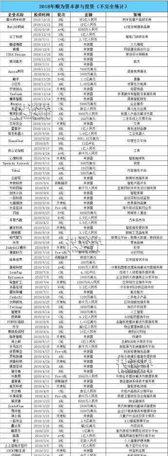 小米上市了吗 小米家族一年投了134个项目，收获11家上市公司