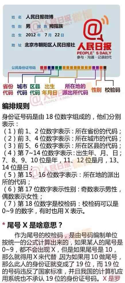 原来身份证后4位是这个意思,现在才知道!