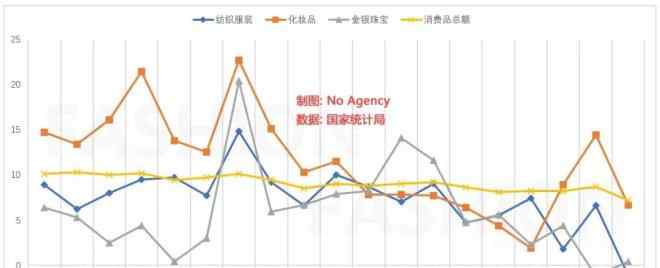 服装行业 中国服装行业10年来首次倒退！