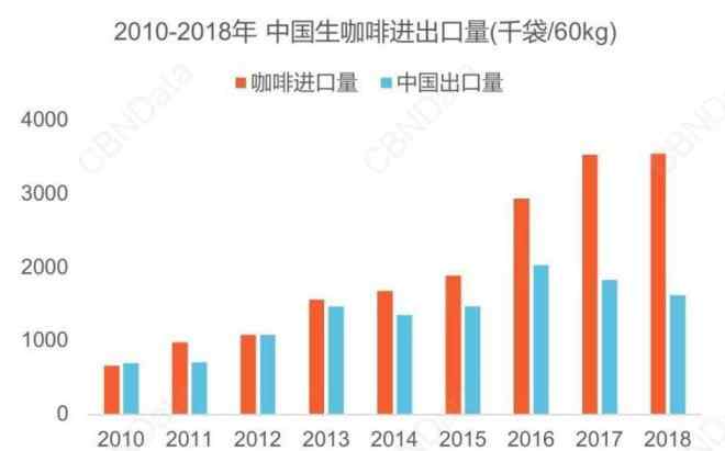 拿铁是咖啡吗 只爱喝拿铁的中国人，如何许咖啡一个未来