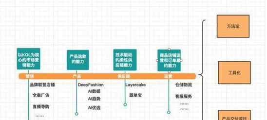 电商运营成本 如涵的幸与不幸 运营网红的成本真的不高？