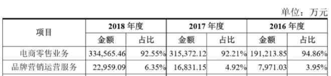 丽妆网 渠道单一、品牌流失 丽人丽妆再次IPO背后难题未解