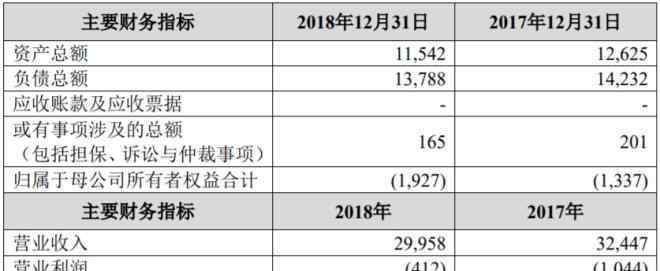 苏宁亏损 家乐福中国出售80%股权给苏宁 2018年亏损5.78亿元