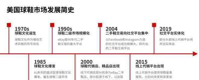 市场购物 95后引爆球鞋市场！购物中心如何抓住这波商机？