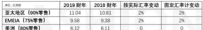 巴宝莉中文官方网 Burberry在中国远远被同行抛离 每10店关1店