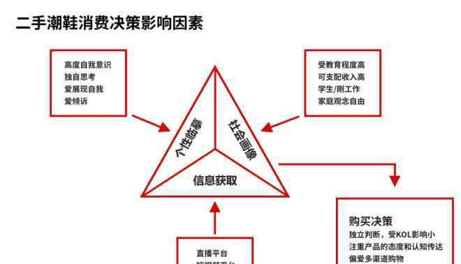 市场购物 95后引爆球鞋市场！购物中心如何抓住这波商机？