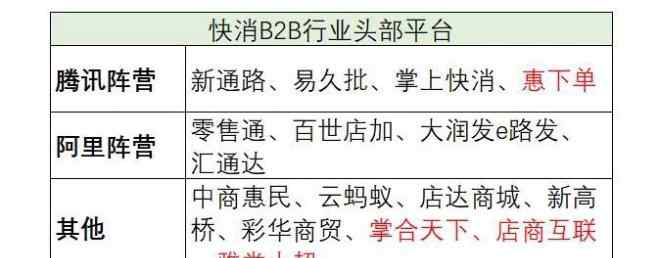 踏空 改造600万夫妻店，阿里京东们为何集体“踏空”？