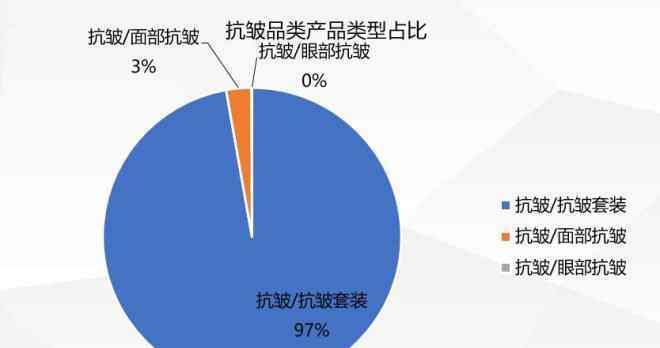 老年人用品市场 中老年化妆品市场规模超千亿 消费数据里藏着哪些商业机会？