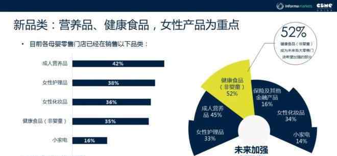 母婴渠道 《2019 CBME 中国孕婴童产业趋势报告》发布