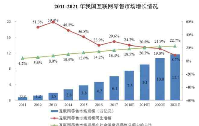 丽妆网 渠道单一、品牌流失 丽人丽妆再次IPO背后难题未解