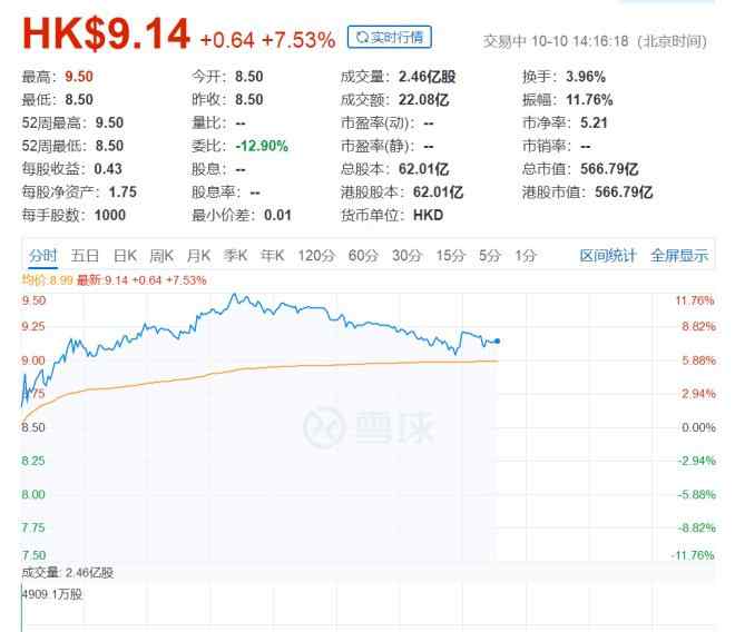 滔博 百丽旗下运动板块滔博国际香港上市 目前市值566.79亿