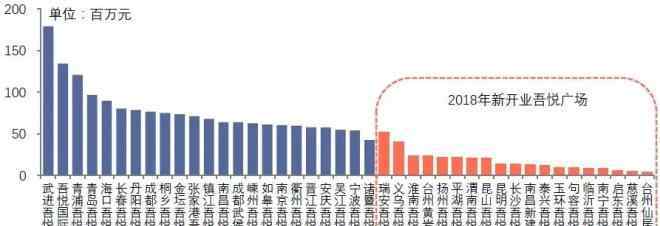 商业地产上市公司 2018年上市公司盘点，谁是商业地产之王？