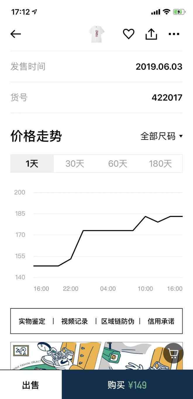 kaws优衣库 优衣库 x KAWS被疯抢之后，想象中的天价并没有发生