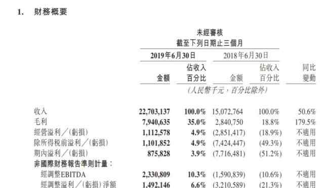 美团外卖红包2017 美团终于盈利 但你可能收不到王兴的红包了