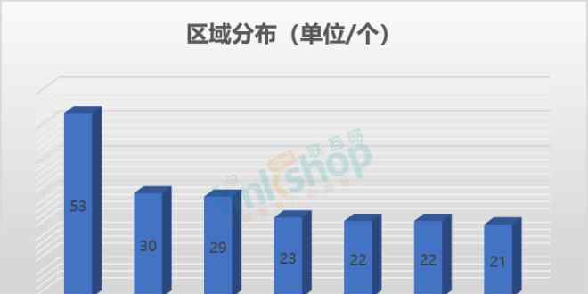 桂林好乐城团购 下半年最值得期待的200个即将开业的购物中心