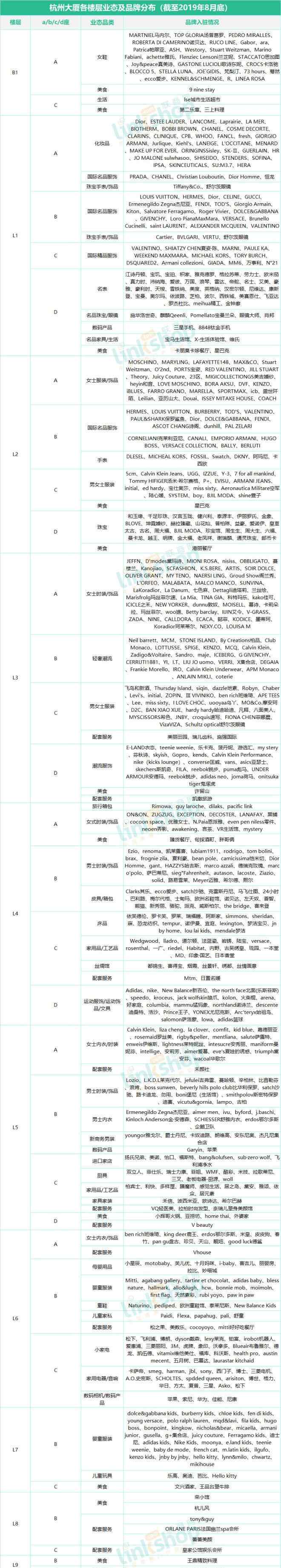 杭州购物 杭州17座购物中心、百货最全品牌曝光