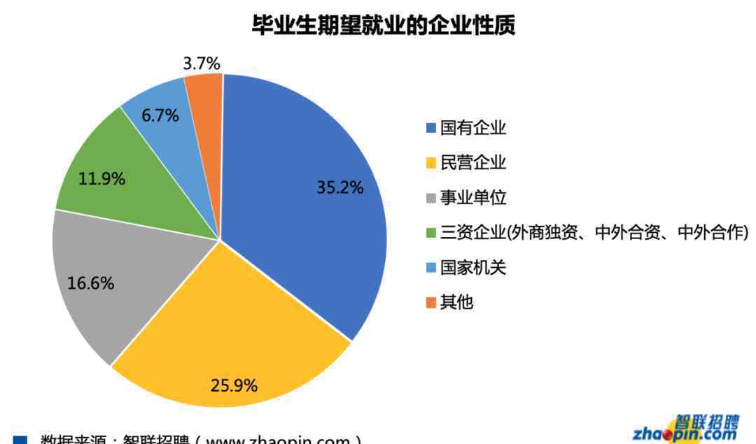 国考61人竞争1个岗位