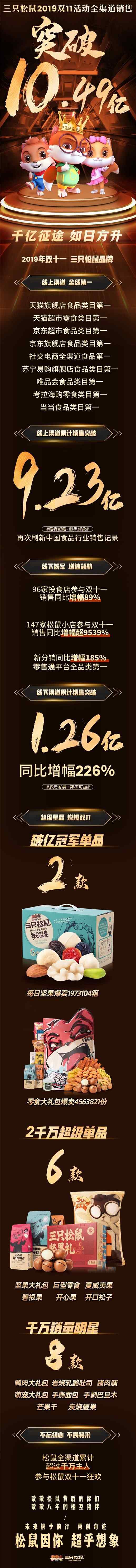 天猫双11销售额 2019年三只松鼠双11总销售额10.49亿