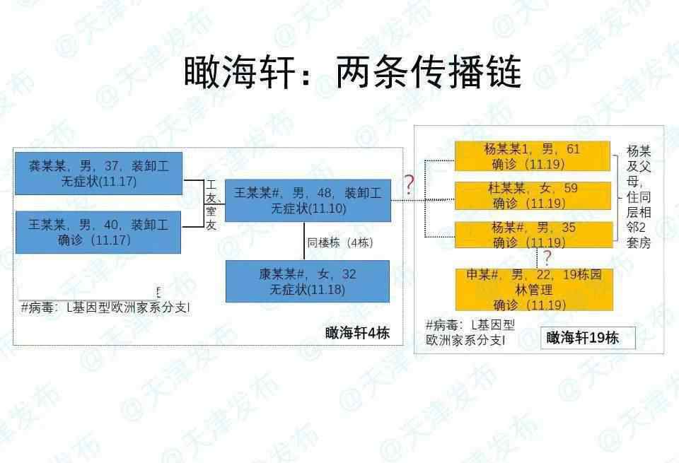 天津新冠确诊者进电梯没戴口罩还咳嗽 随后小区邻居悲剧了