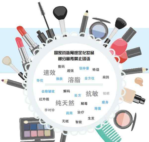 ahc 十类化妆品“禁语” 宝洁、AHC、格莱蜜等多家企业踩雷