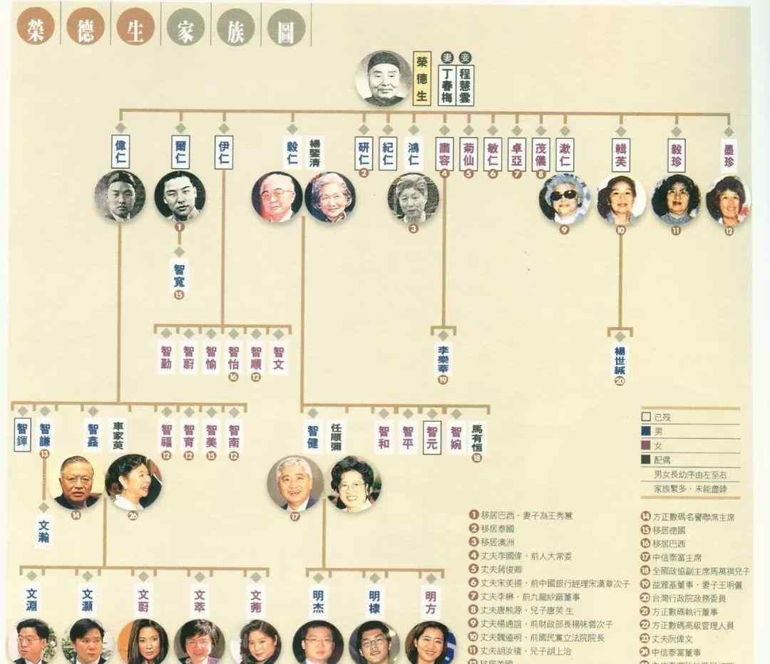 蒋宋孔陈 中国最有钱的6大神秘家族，从未出现在富豪榜里，但个个都是巨富，背后势力惊人