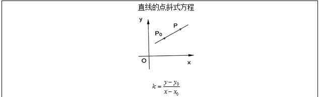 直线的方程 上海教师资格证面试：《直线的点斜式方程》教案