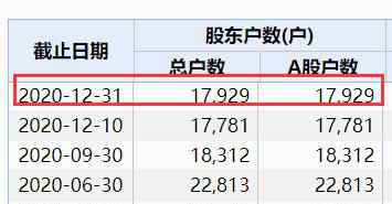 又一首富彻底“凉凉”！曾开直升机回家"炫富" 如今被刑拘