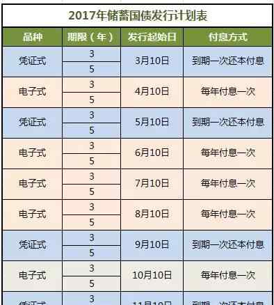 个人如何购买国债 2017年国债发行时间一览 普通人如何购买国债？