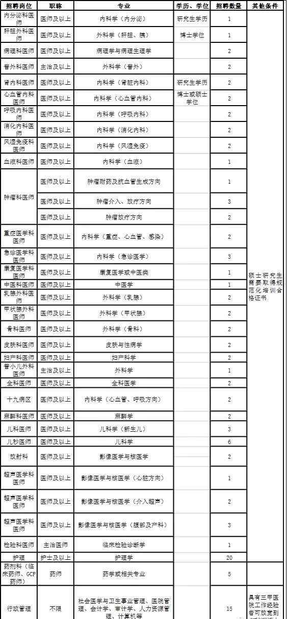 成都市第五人民医院 四川成都市第五人民医院2019年度招聘（含护理招聘）