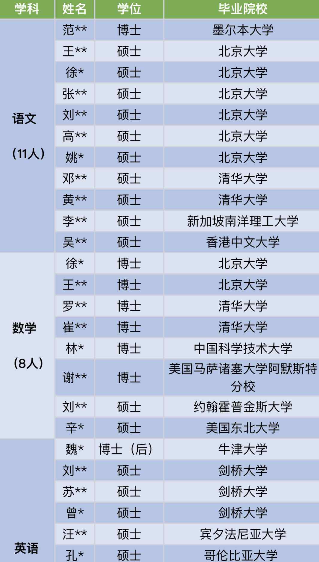 超4成博士！深圳这所中学“豪华”教师阵容走红 网友吵翻了……