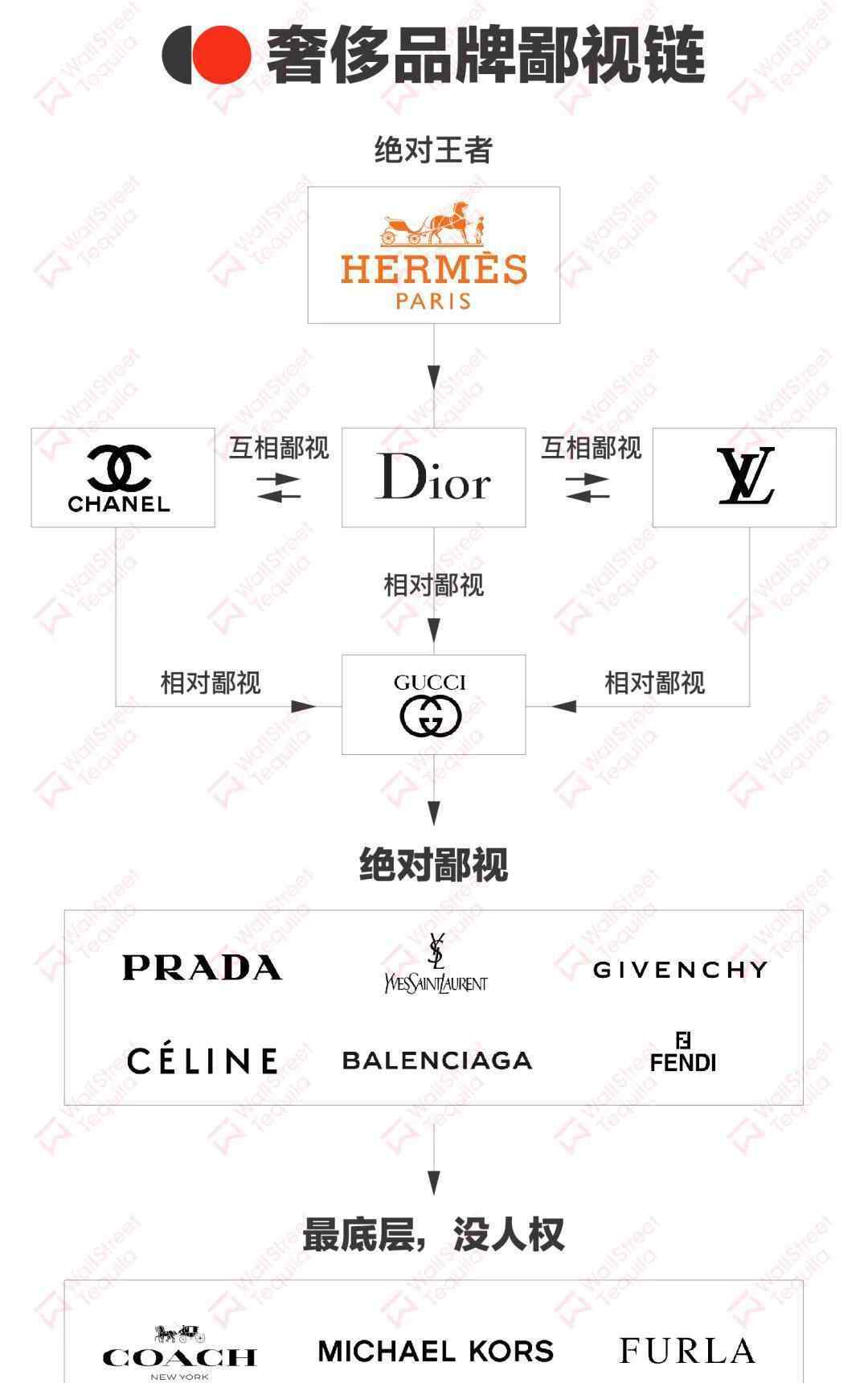 奢侈品手机品牌 「上海名媛」背后的奢侈品鄙视链