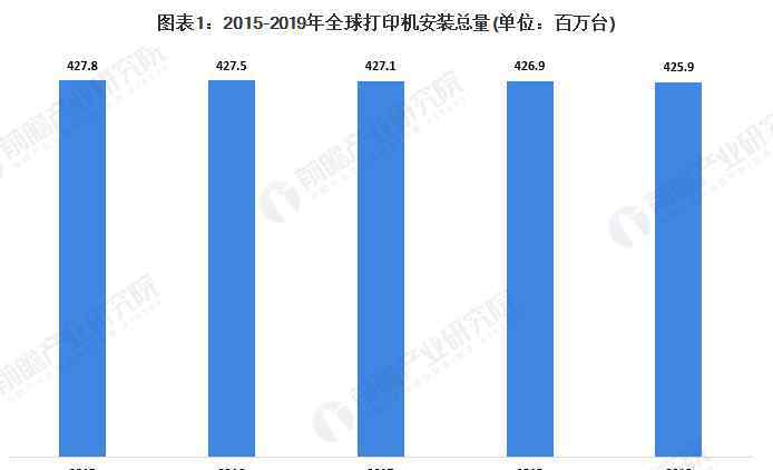 打印机耗材价格 2020年全球及中国打印机耗材行业市场现状及发展前景分析 耗材芯片价格有望增长