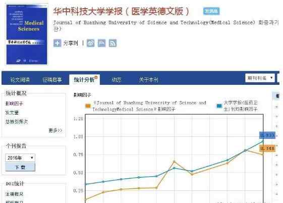 华中理工大学学报 《华中科技大学学报 （医学英德文版）》变更刊名