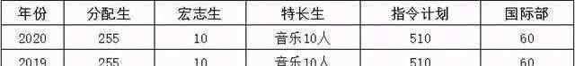 全国百强高中 十大名高：武汉这所名校被称为中国百强中学！到底有多大实力？