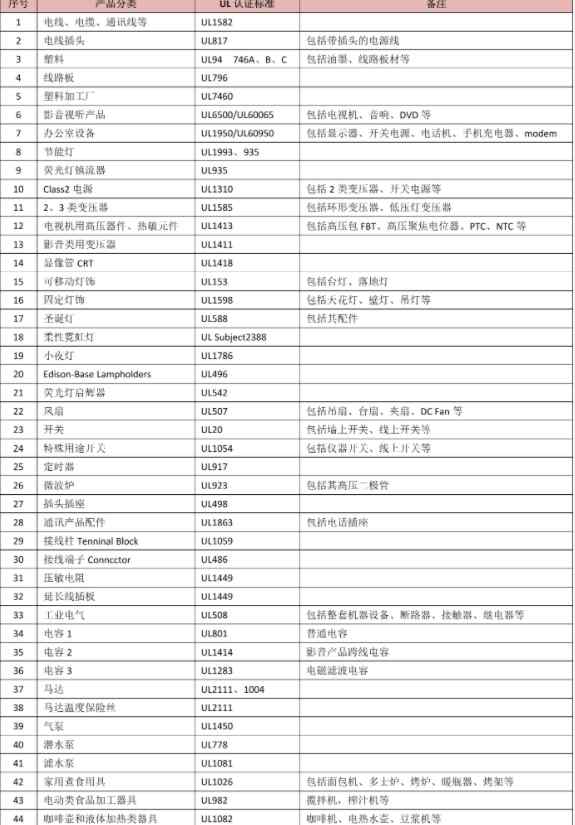 ul认证查询 UL测试报告标准查询