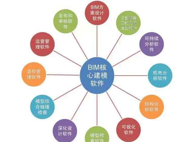 软件分类 史上最全BIM软件分类