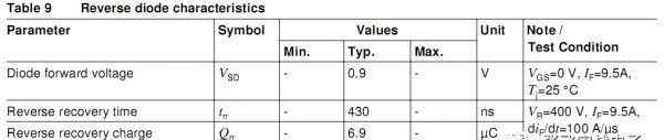 规格书 深入理解MOSFET规格书/datasheet