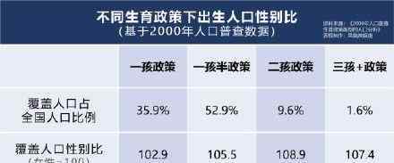 中国男女人口比例 我国单身成年人口2.4亿人：90后男女比例失衡