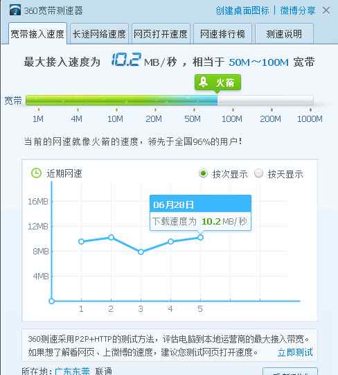 电脑下载速度慢 电脑下载速度很快，打开网页却很慢，一看就是这几处没搞好