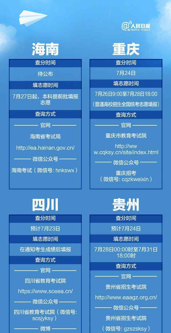 2020高考成绩开始放榜 安徽、上海、湖北、四川等10余省份今可在线查分