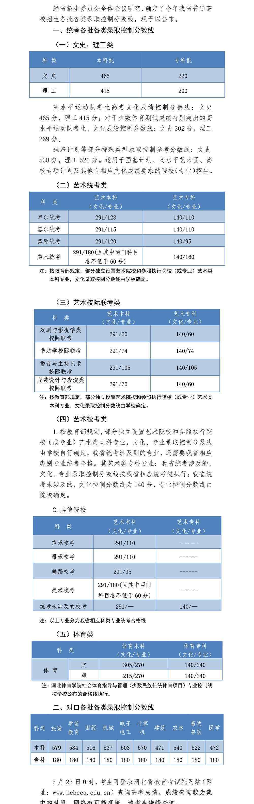 文465分理415分2020年河北高考分数线公布 成绩查询入口开通